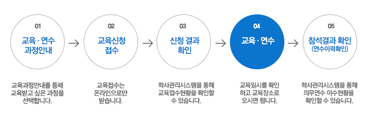 교육연수신청 과정