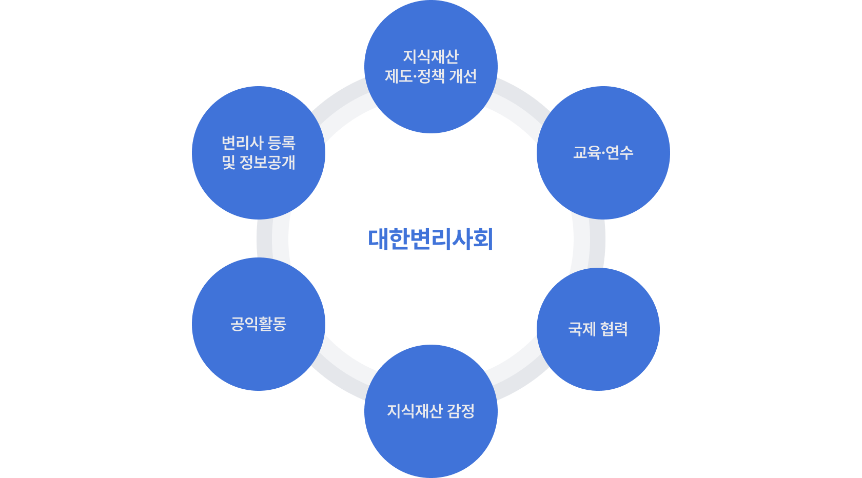 주요활동